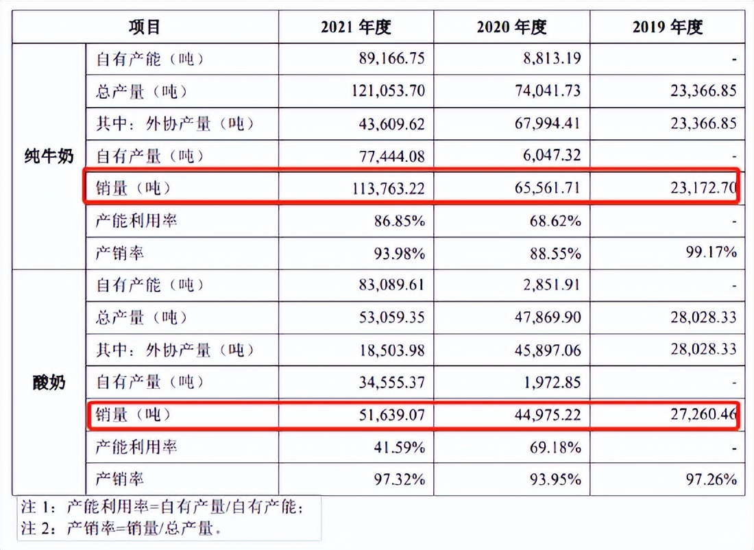 认养一头牛招股书哪里下载,认养一头牛招股书披露爆雷风险