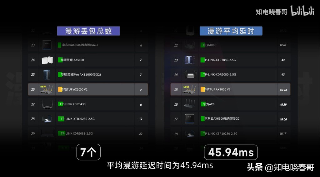 华硕tufax3000v1和v2区别,华硕tufax3000v2路由器怎么样