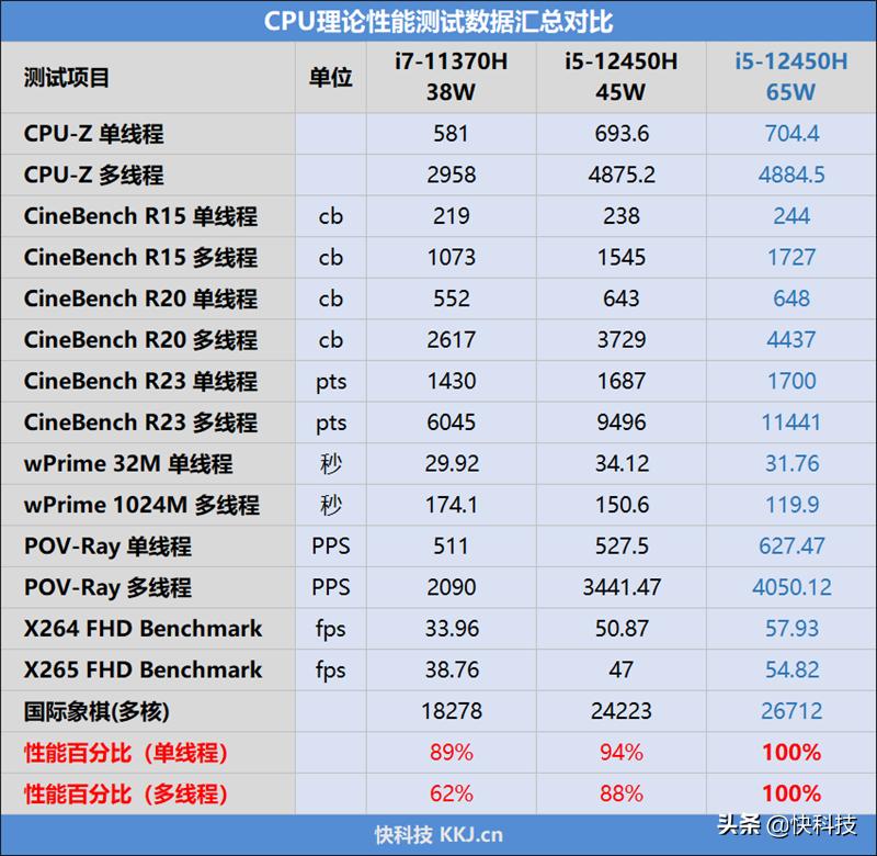 神舟战神z712代i5玩地平线,神舟战神新z7i5-12500h游戏测评