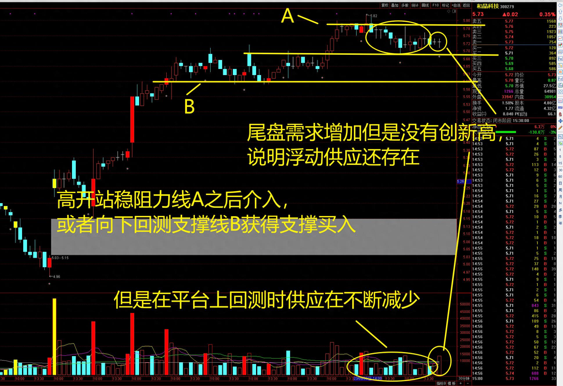 300279和晶科技属AI医疗吗,和晶科技复牌后预测走势