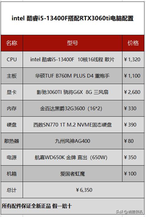 2023年5000元电脑组装攻略,2023年最新组装电脑价格一览表