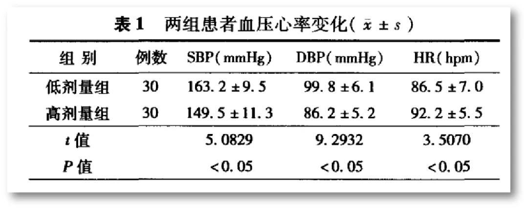 尼卡地平改善脑血流量,尼卡地平注射液