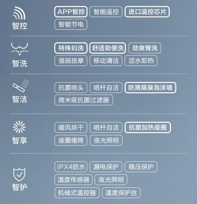 智能马桶盖推荐|东芝松下TOTO怎么选?