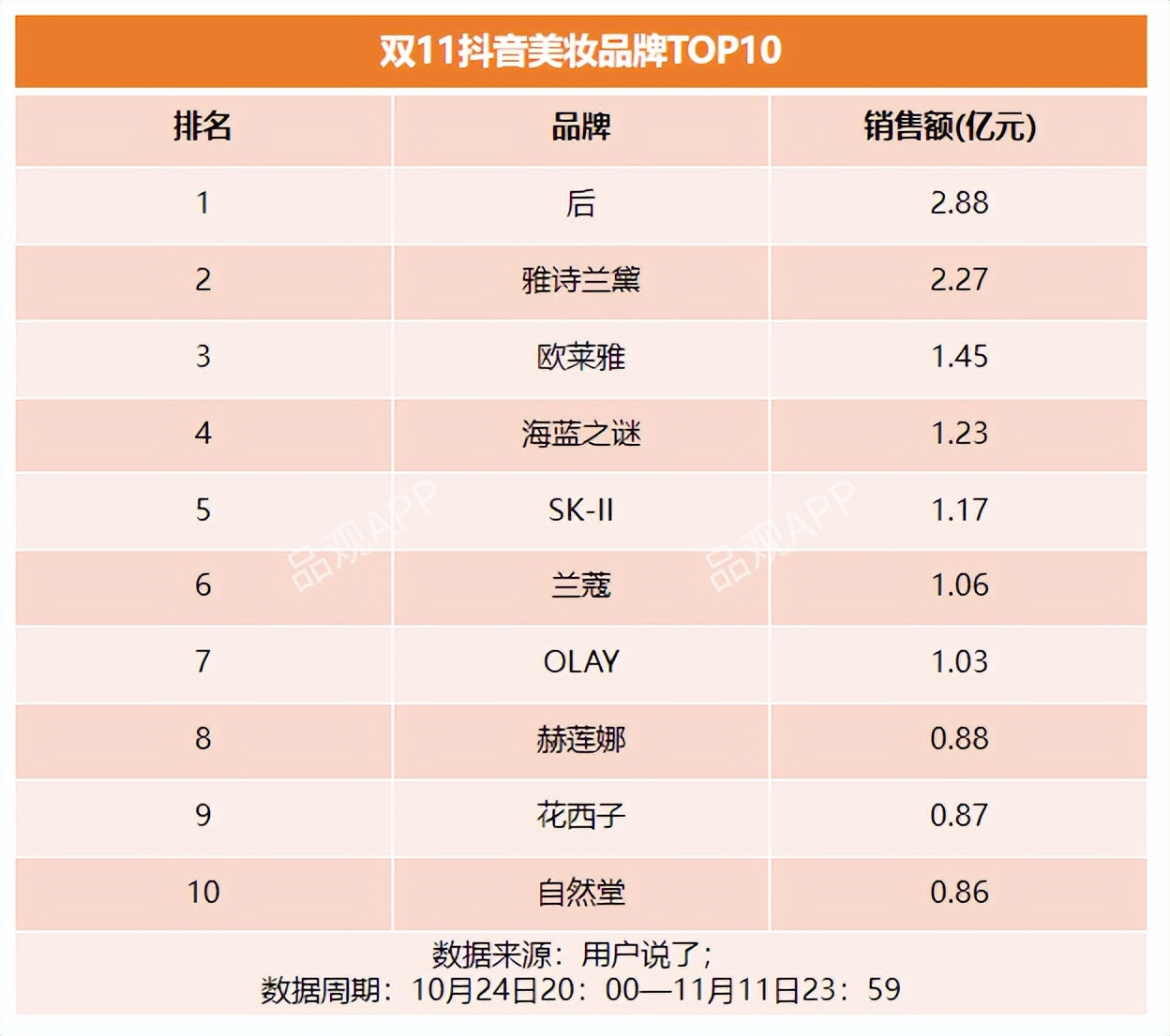 花西子国货品牌开始抱团带货了,花西子与国货崛起