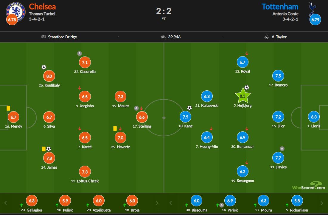 切尔西锋无力,足球锋线无力