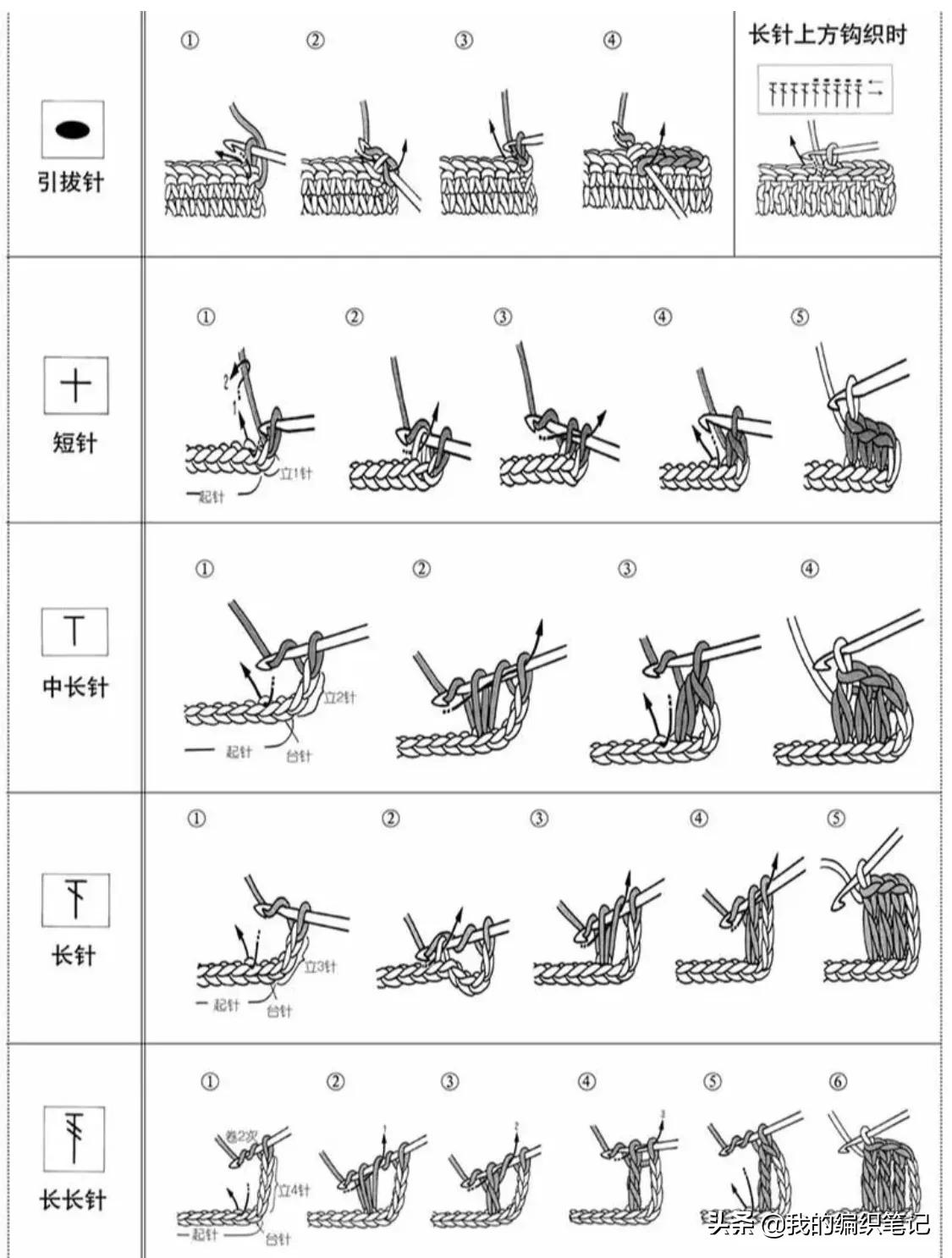 钩针编织基础教程新手入门,钩针编织零基础入门新手图解教程
