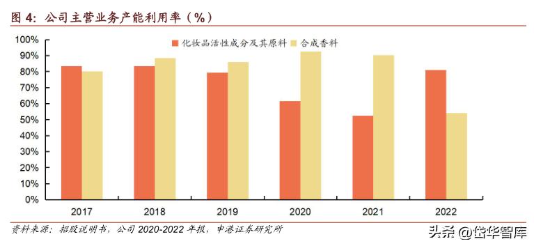 科思股份防晒霜,防晒剂概念龙头股