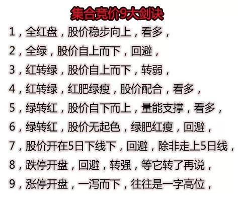 集合竞价阶段怎么看集合竞价明细,集合竞价和连续竞价哪一个好