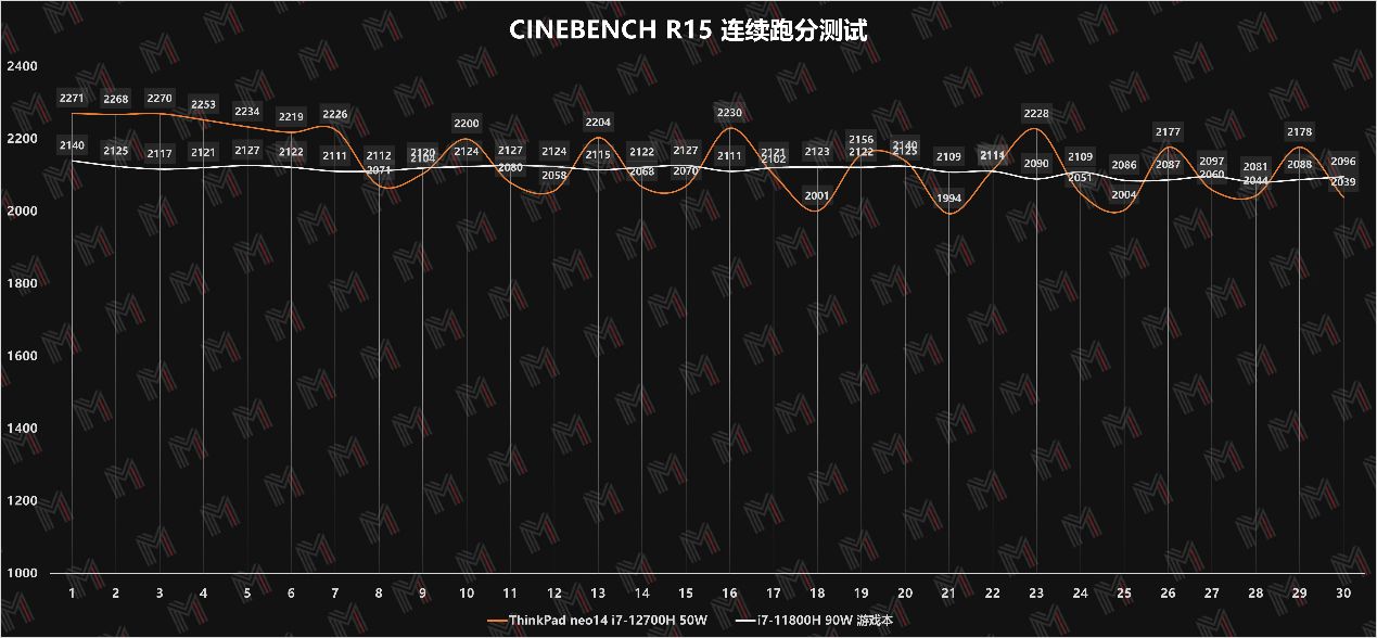 thinkpadneo14开箱评测,thinkpadneo14测评