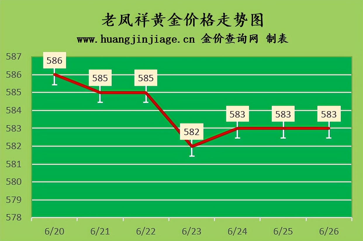 8.26黄金金价走势图,黄金价格持续上涨今日金价