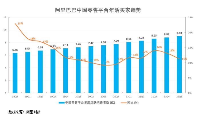 阿里迈出重要一步,阿里成长到了哪一步