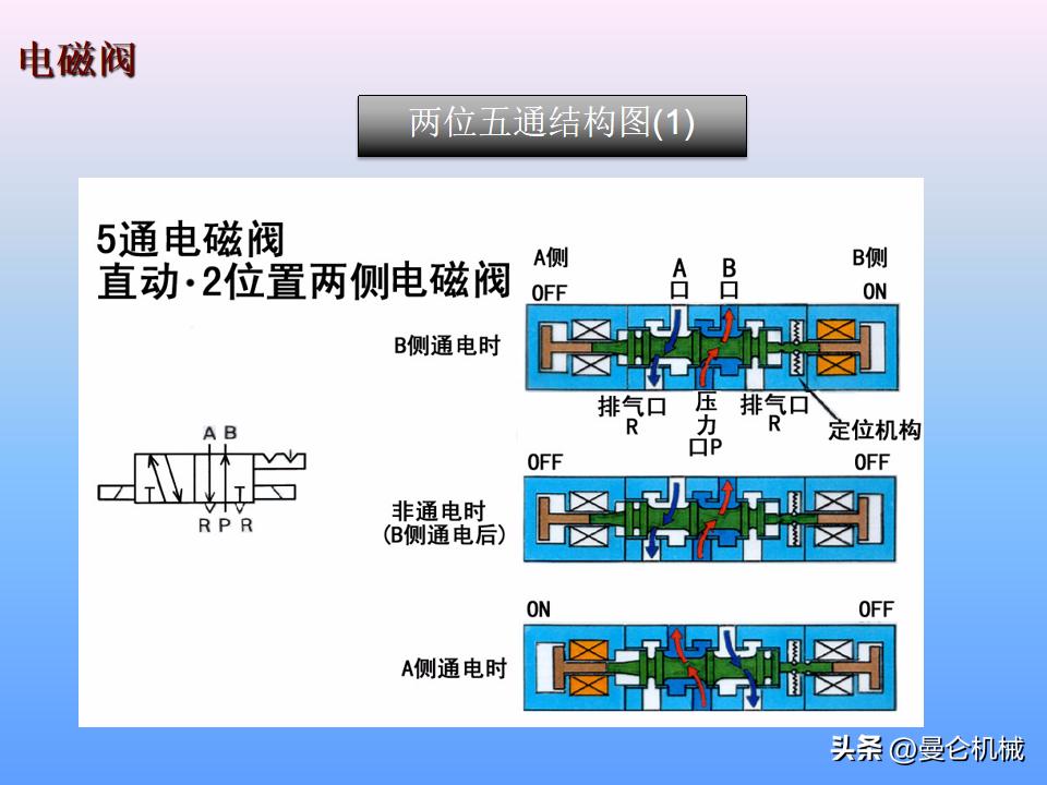 煮面炉电磁阀工作原理,电磁阀工作原理归纳pdf下载