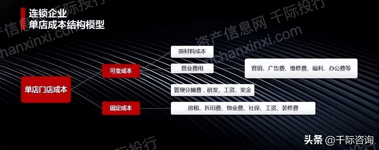 中国连锁产业趋势白皮书,行业产业链研究报告