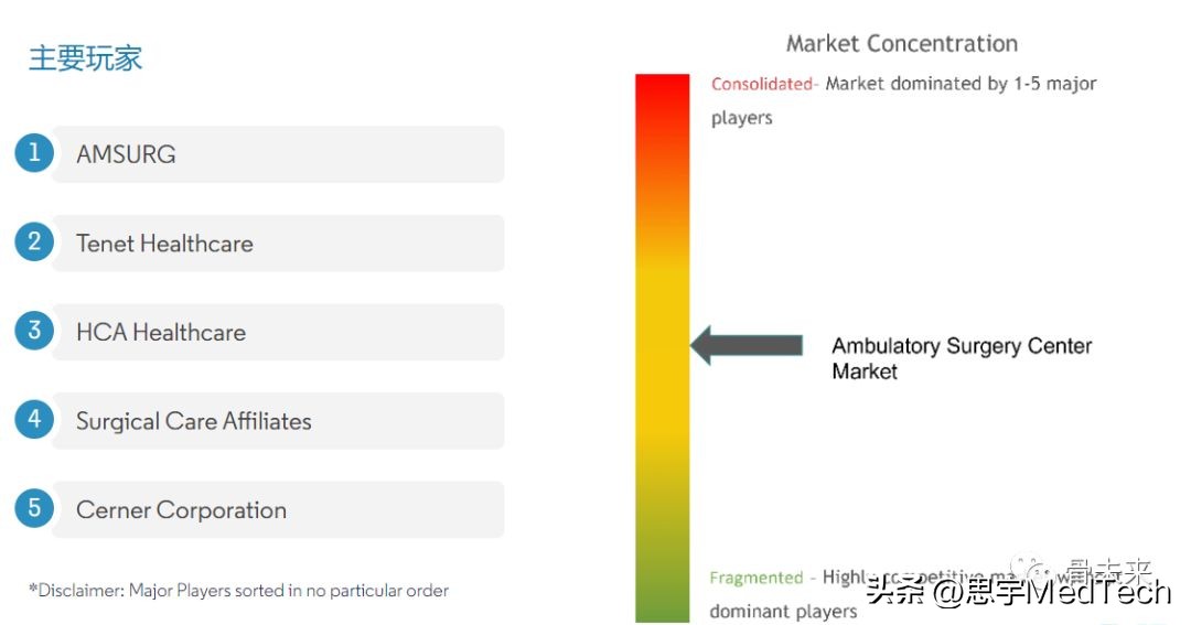 骨科医生行业现状,医生访谈话题