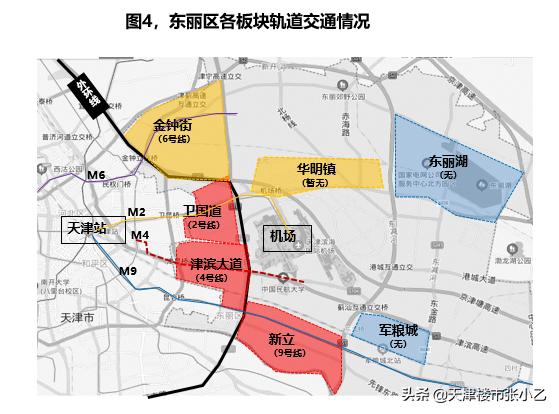 东丽区今日房价走势如何,东丽区房价便宜的小区