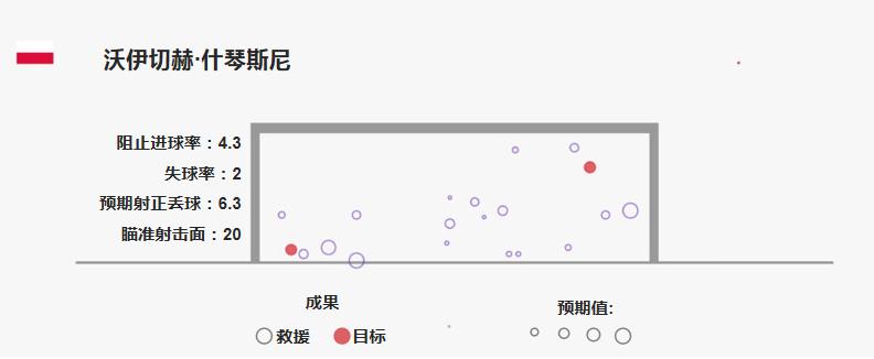 2022世界杯法国vs波兰赔率,2022世界杯法国vs波兰结果