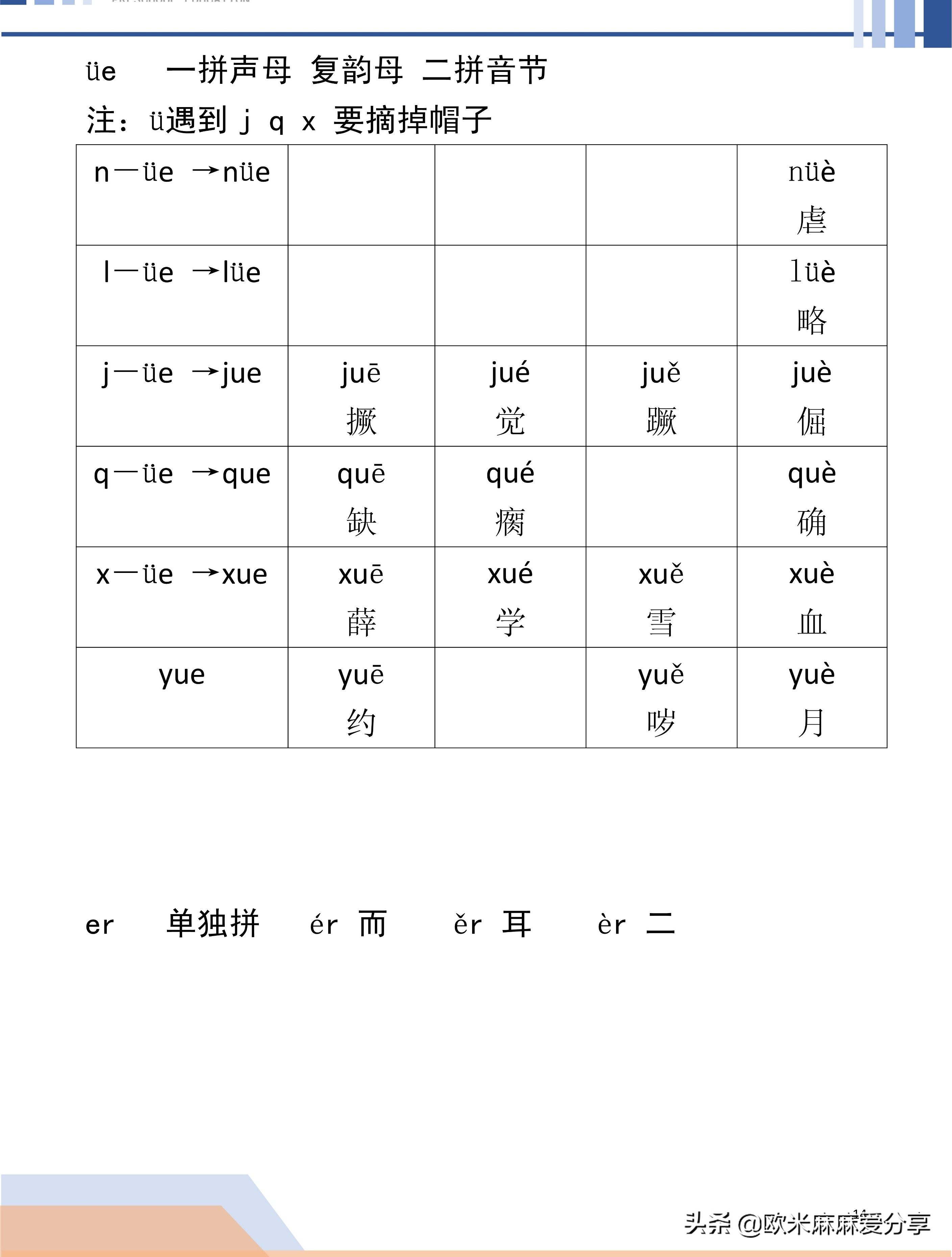 幼小衔接声母和复韵母相拼,幼小衔接声母与复韵母的拼读