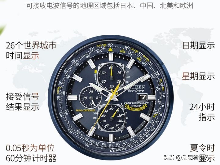 怎么玩转西铁城蓝天使,西铁城蓝天使使用视频