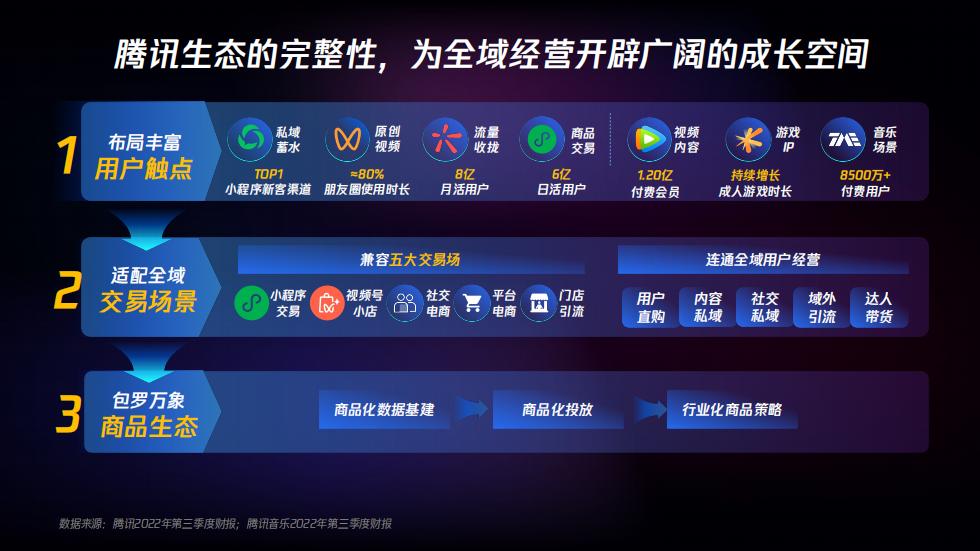 2023腾讯美妆战略大会,2023年腾讯美妆战略大会