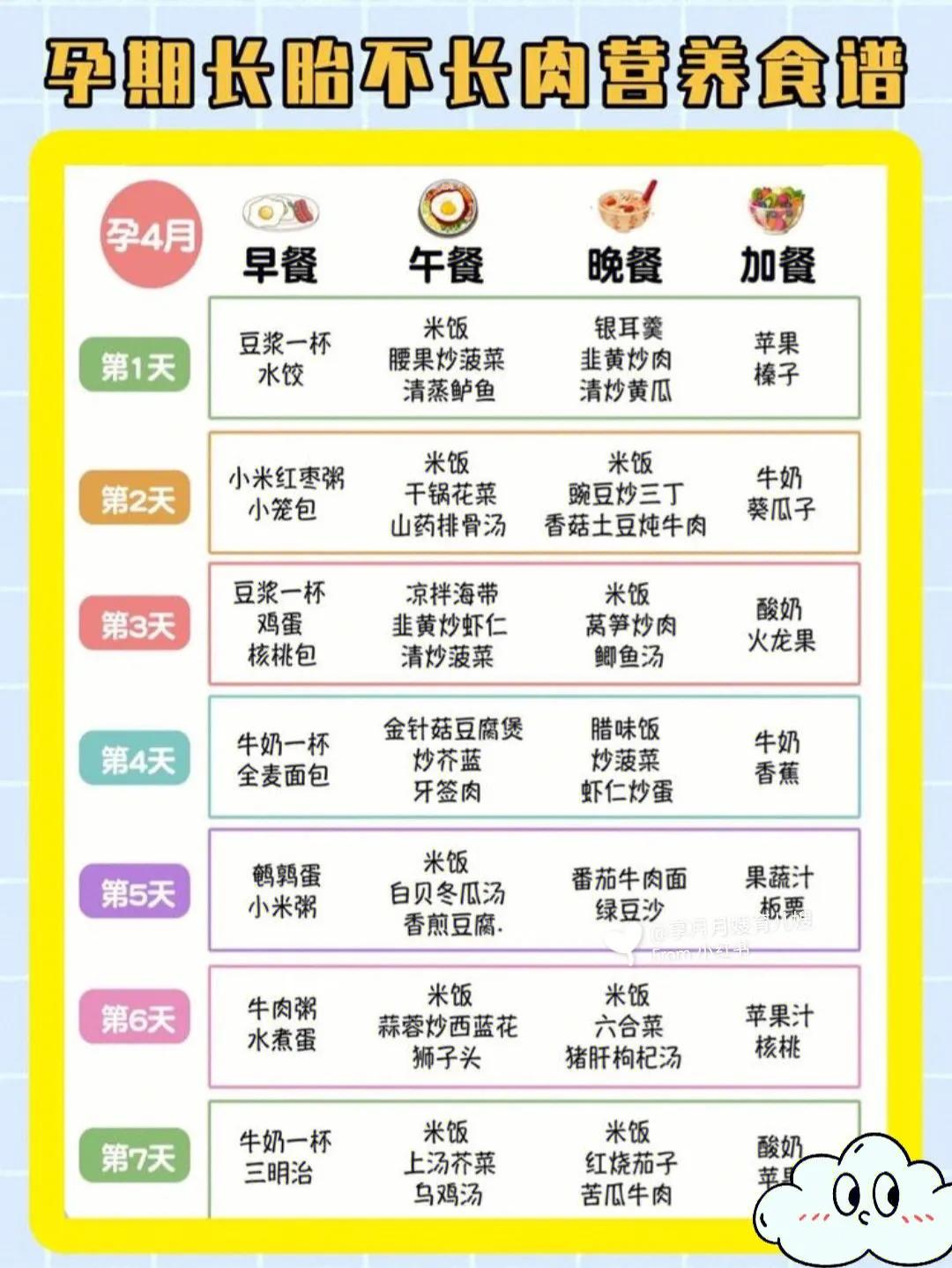 孕期食谱1-10个月视频教程,长胎不长肉一日三餐食谱