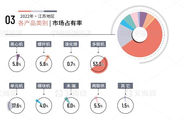 艾肯网2020年中央空调市场份额,艾肯官网中国空调产业报告