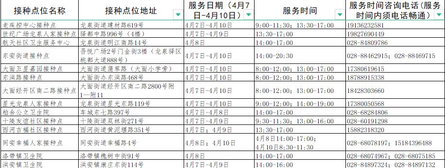 成都接种新冠疫苗有哪些地方,成都新冠疫苗接种地点最新