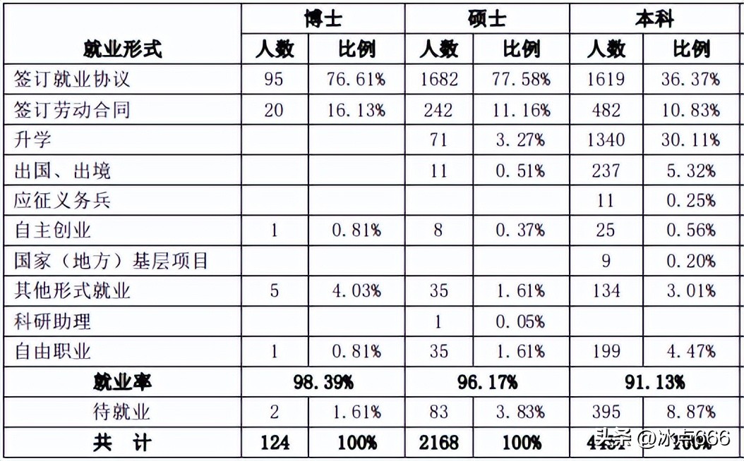 软科排名2024浙江工业大学,2023年浙江软科大学排名