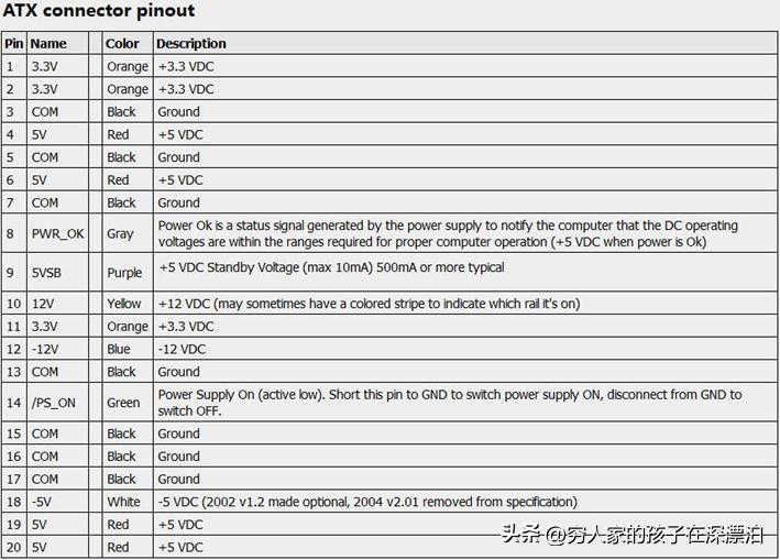 atx电源20pin和24pin区别,atx电源24针脚定义图
