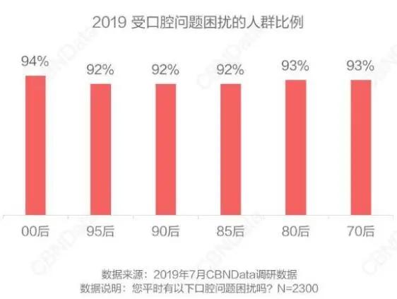 种一口牙等于县城一套房,种一口牙齿得多少钱
