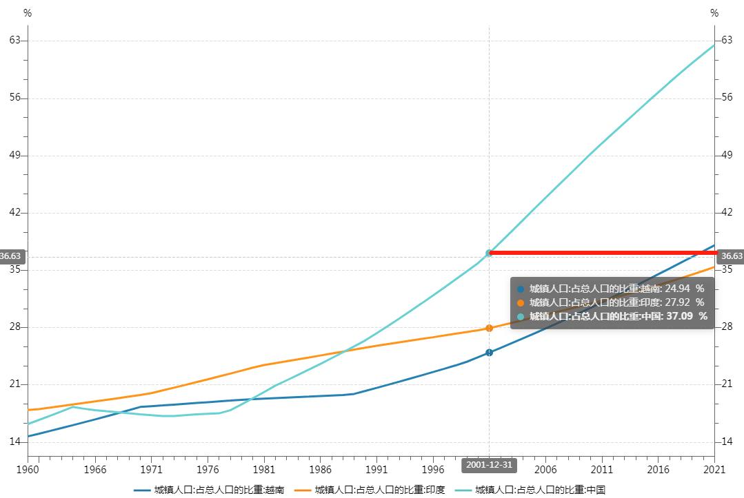 越南经济现在下降了吗,越南能抄底了吗
