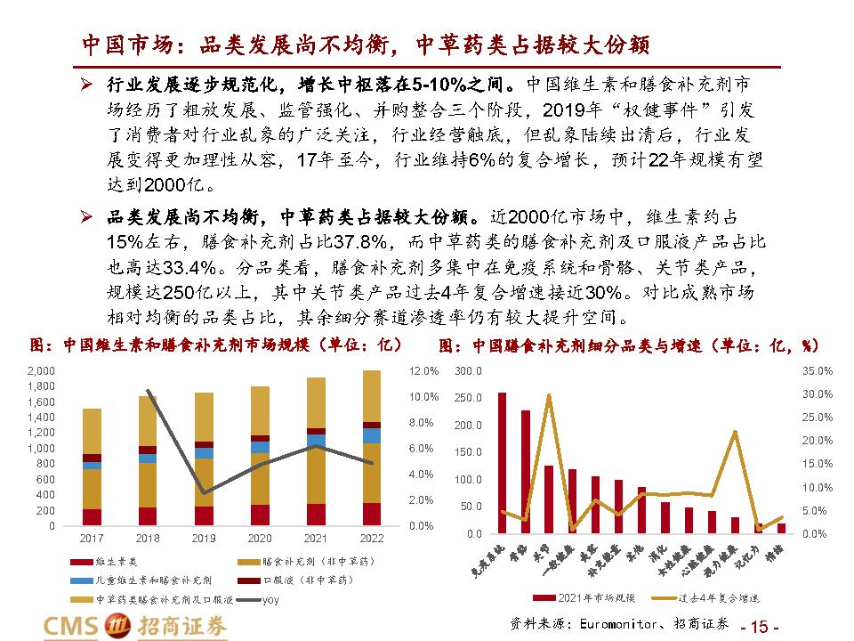 保健品行业深度报告：千亿保健品，疫后新机遇