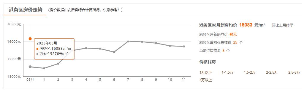 西安东拓未来5年规划,西安东拓意味着什么