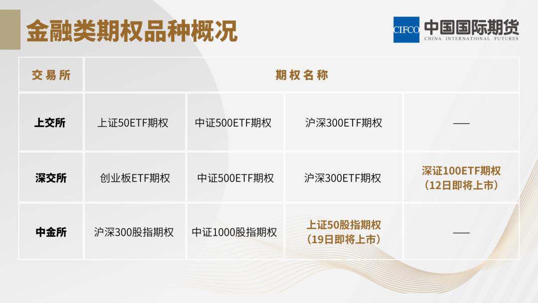 金融期权品种,最新上市的商品期权有哪些