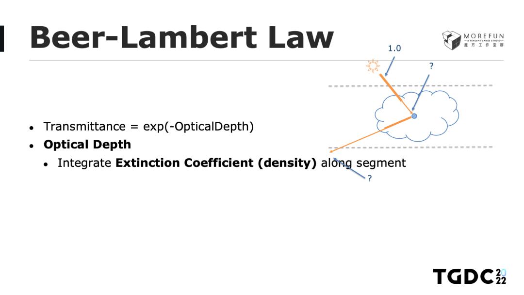 玩手游也能体验风霜雪雨？天气渲染技术带你领略云端魅力
