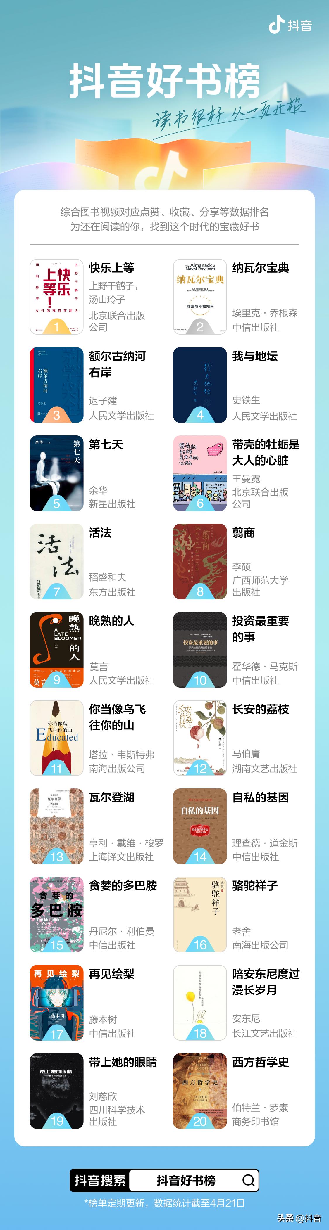 抖音好书推荐榜,莫言说推荐十本好书