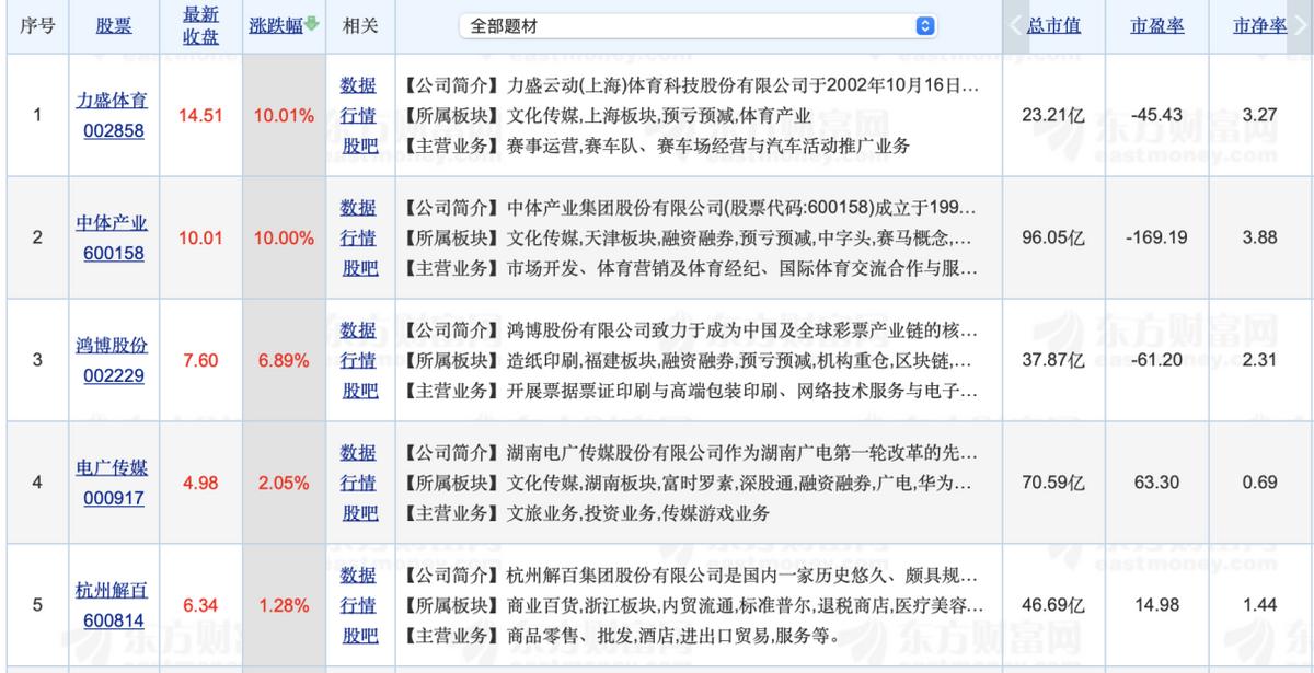 世界杯体彩比分可以猜几个,世界杯体彩比分预测