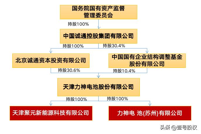 6连板后大跌,6连板是涨了多少
