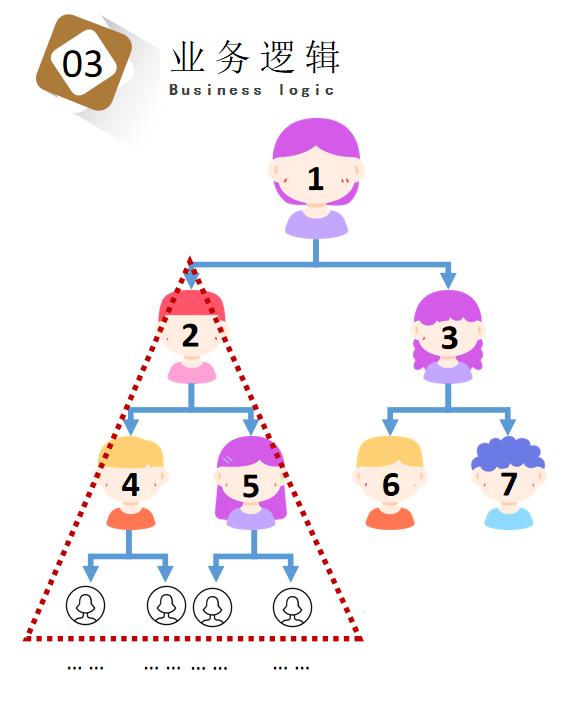 七人拼团模式玩法解析,七人拼团是什么套路