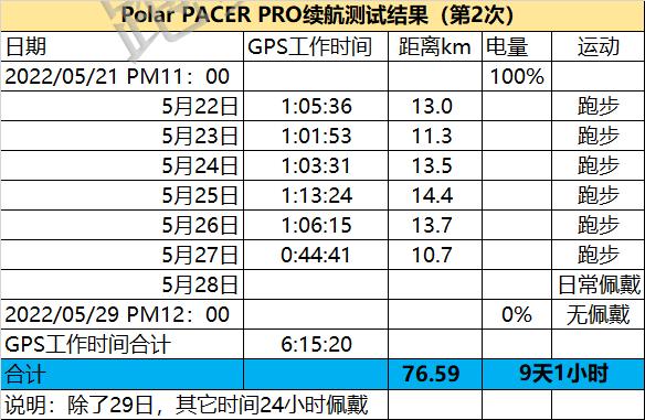 POLARPacerPro或许会成博能最畅销的型号