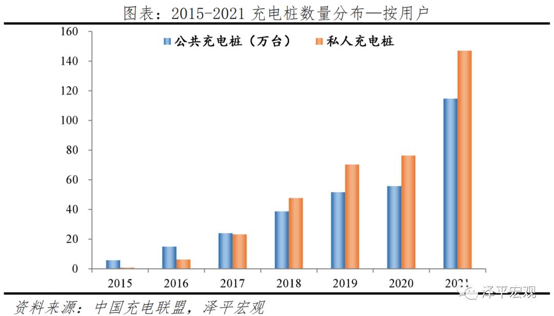 全国各省基建投资计划2022,2022新基建七大领域图解
