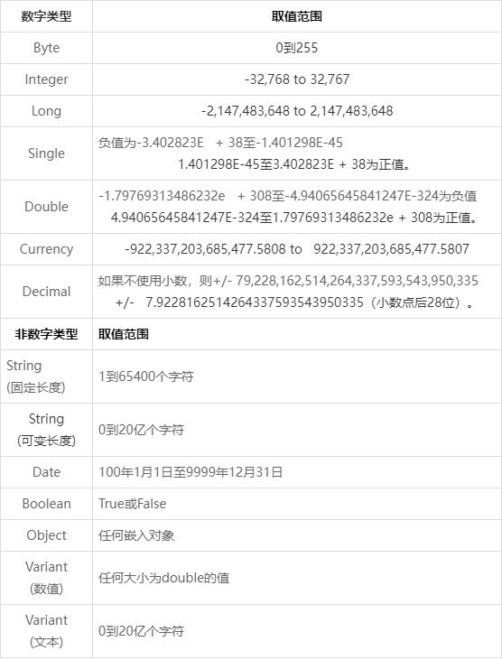 如何读懂vba,vba入门怎么看懂代码