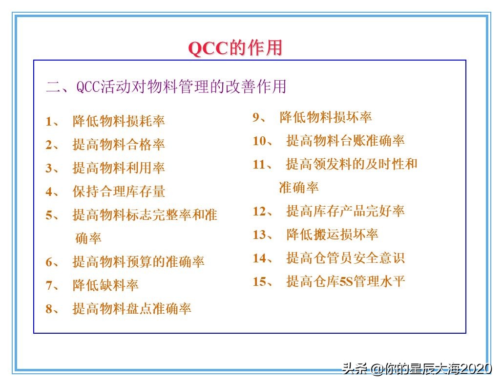 qcc品管圈品质管理方法,qcc品管圈步骤流程图