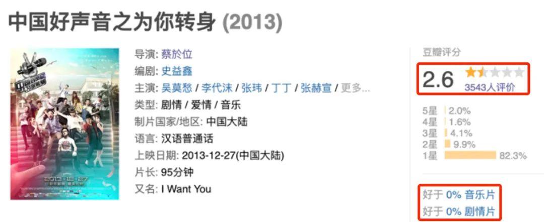 一部靠“造假”走到今天的节目,玩套路也该有点新意吧?