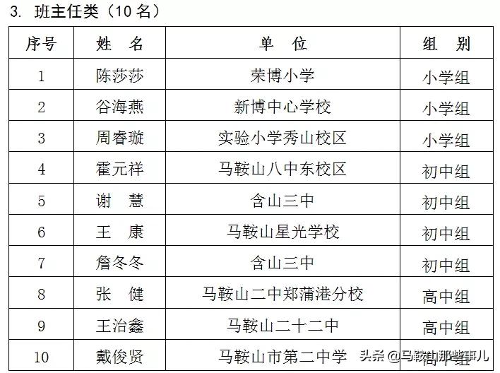 马鞍山市和县2018年优秀教师名单,马鞍山市150名教师获奖