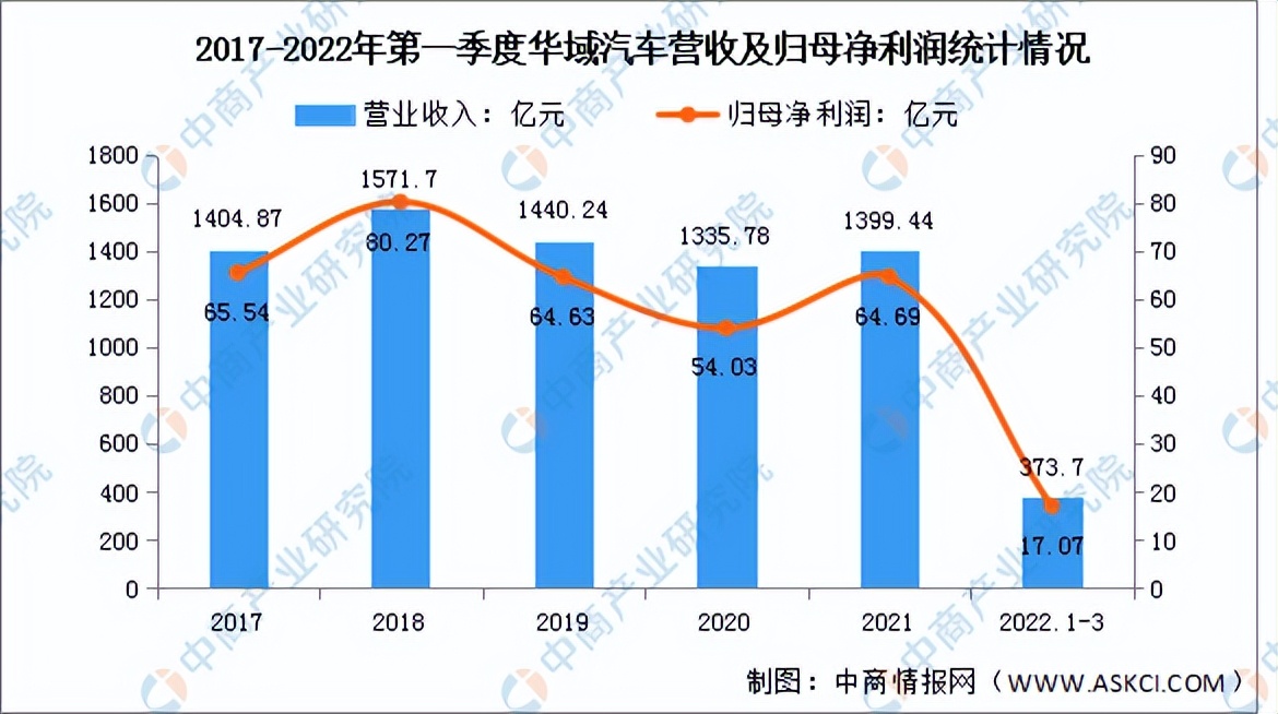 汽车零部件板块2022年分析,2023年中国汽车零部件市场规模