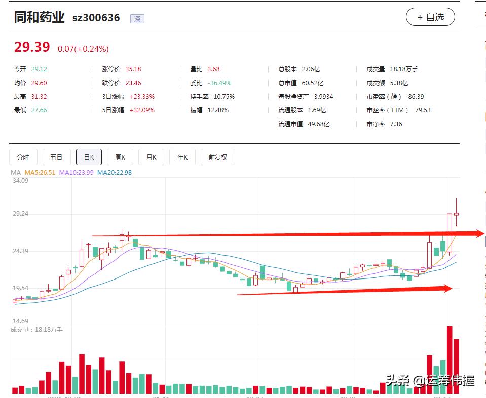 同和药业新冠特效药原料药,新冠特效药广州和睦家
