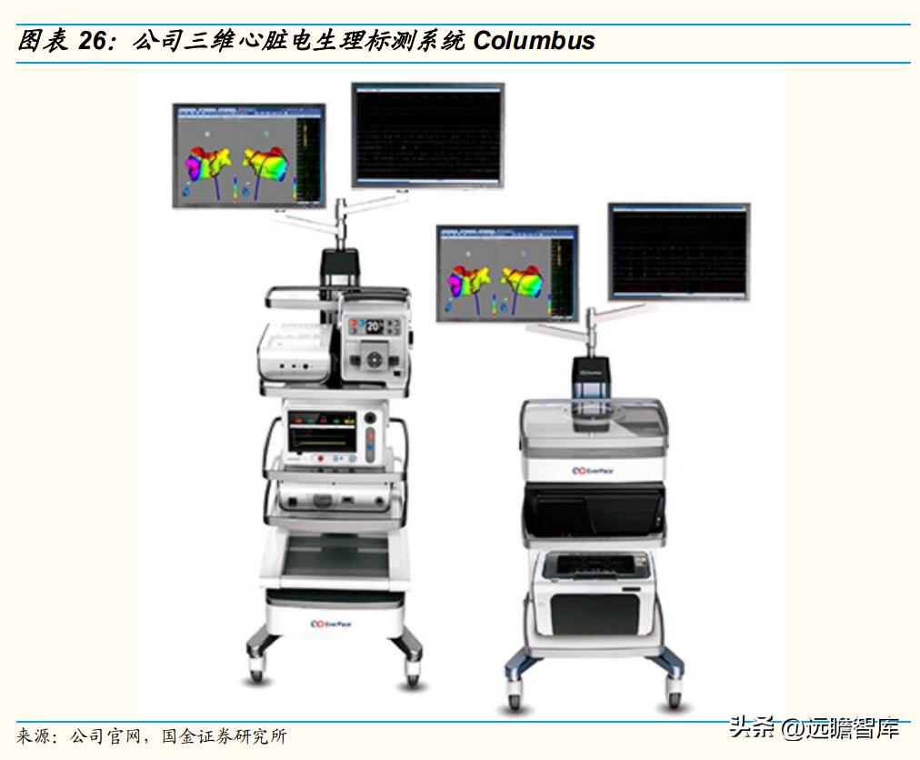 专注电生理介入诊疗，微电生理：市场高速成长，国产替代空间巨大
