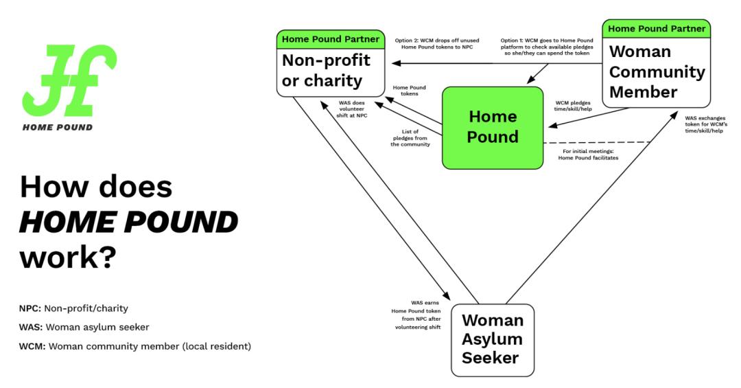 UAL毕业大赏｜LCC只有交互最有名？大NO特NO！