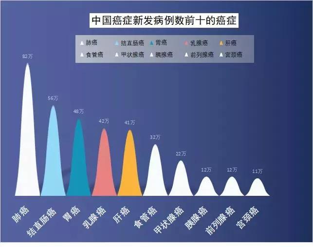 喝一杯“神仙水”就能治疗癌症？什么药物这么厉害