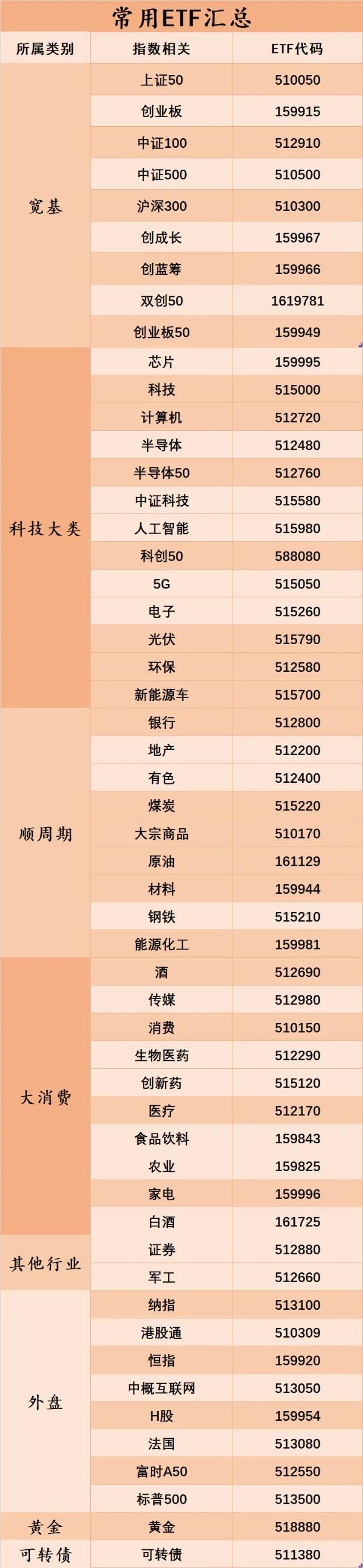 买入etf如何影响股价,买入etf会有分红吗